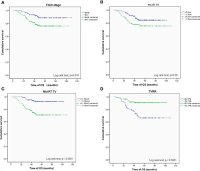 The Prognostic Value of Tumor Size, Volume and Tumor Volume Reduction Rate During Concurrent Chemoradiotherapy in Patients With Cervical Cancer